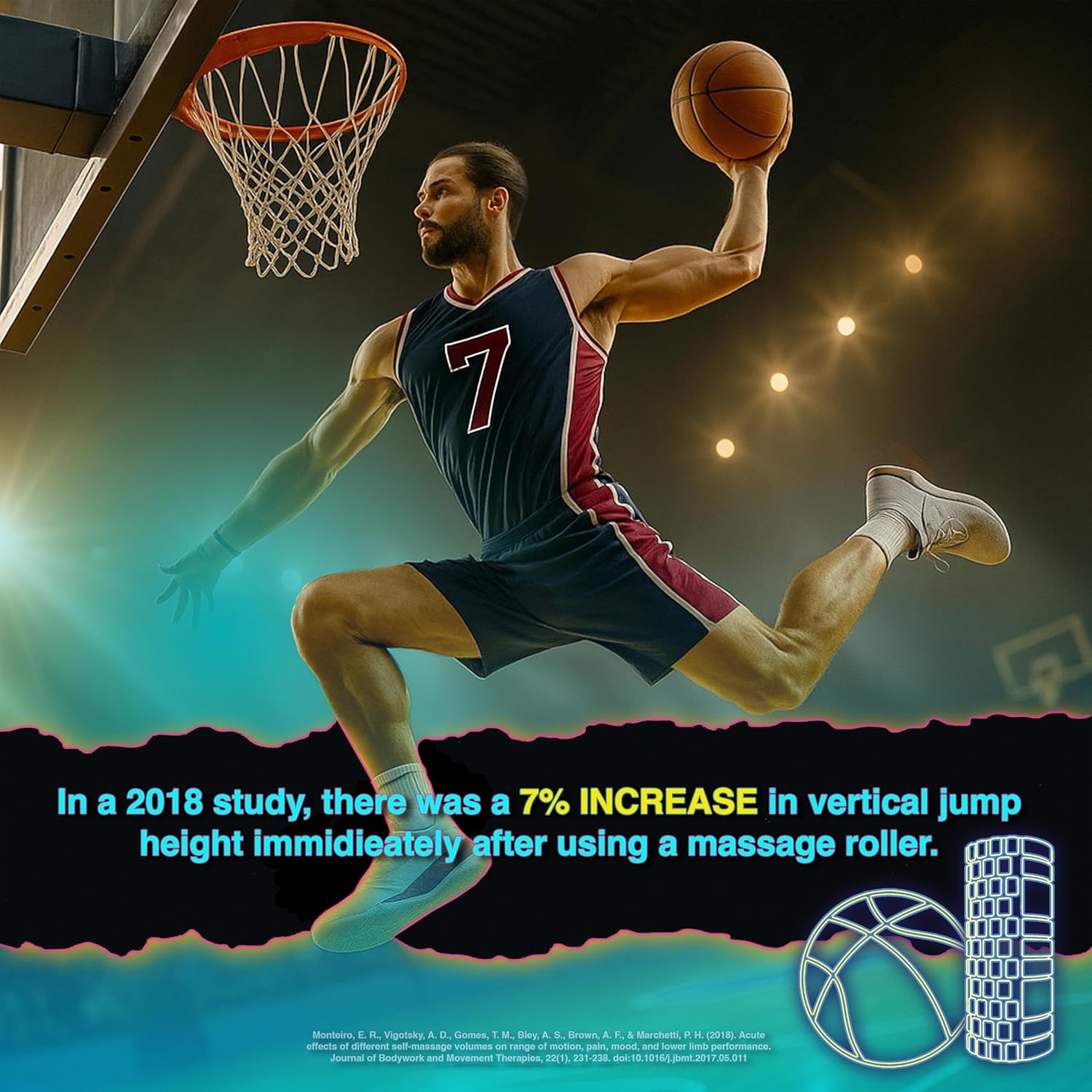 321 STRONG Foam Roller (Orange) — Three massage zones (fingertip, thumb, and palm-sized projections)