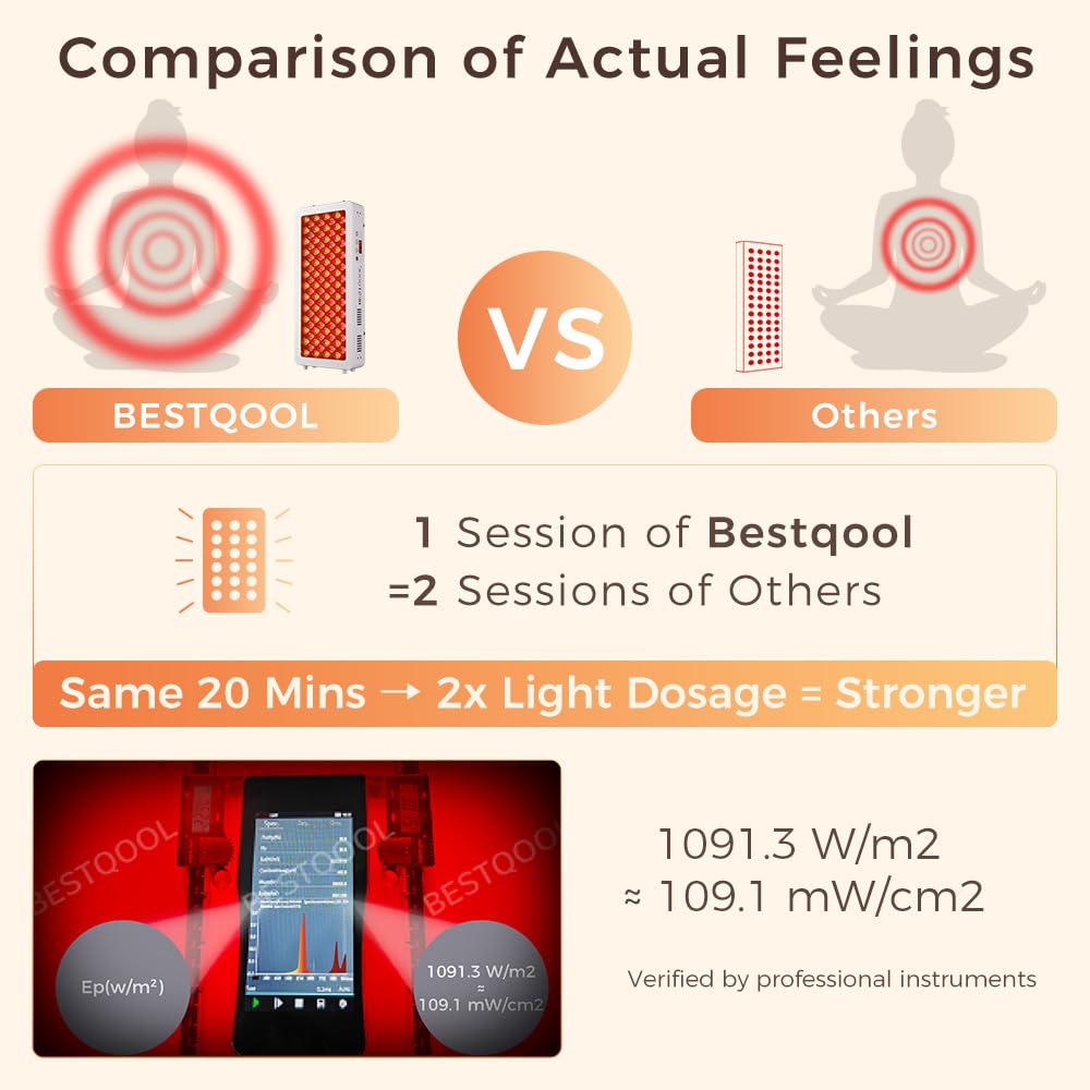 BestQool Red Light Therapy Panel — Modular Design for Multiple Devices