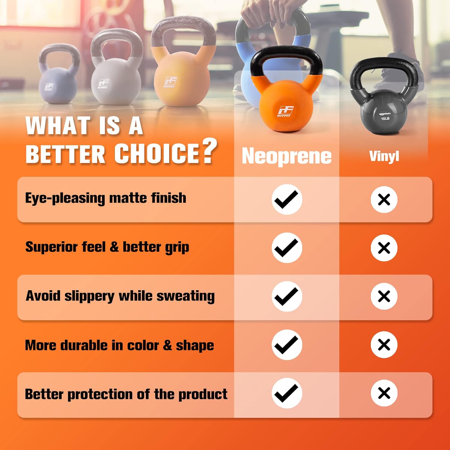 RitFit Neoprene Kettlebell Set — Unique Design