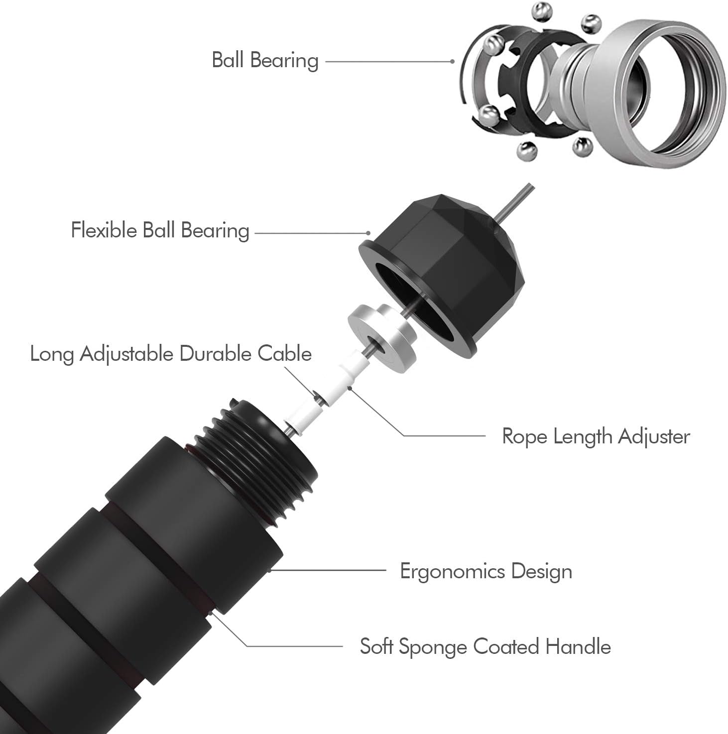 Loocio Tangle-Free Jump Rope — Durable & Adjustable Rope / / This jump