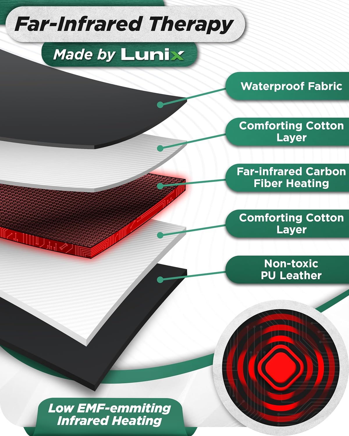 Lunix LX17 Infrared Sauna Blanket — Infrared Sauna Blanket for Pain Relief & Recovery