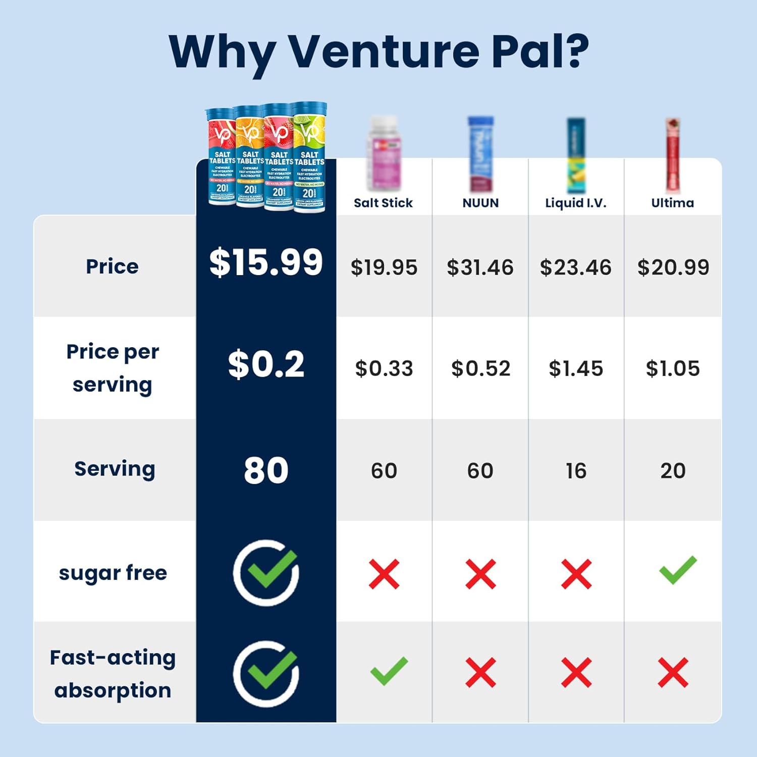 Venture Pal Chewable Electrolyte Tablets — Venture Pal Electrolyte Chewable Tablets