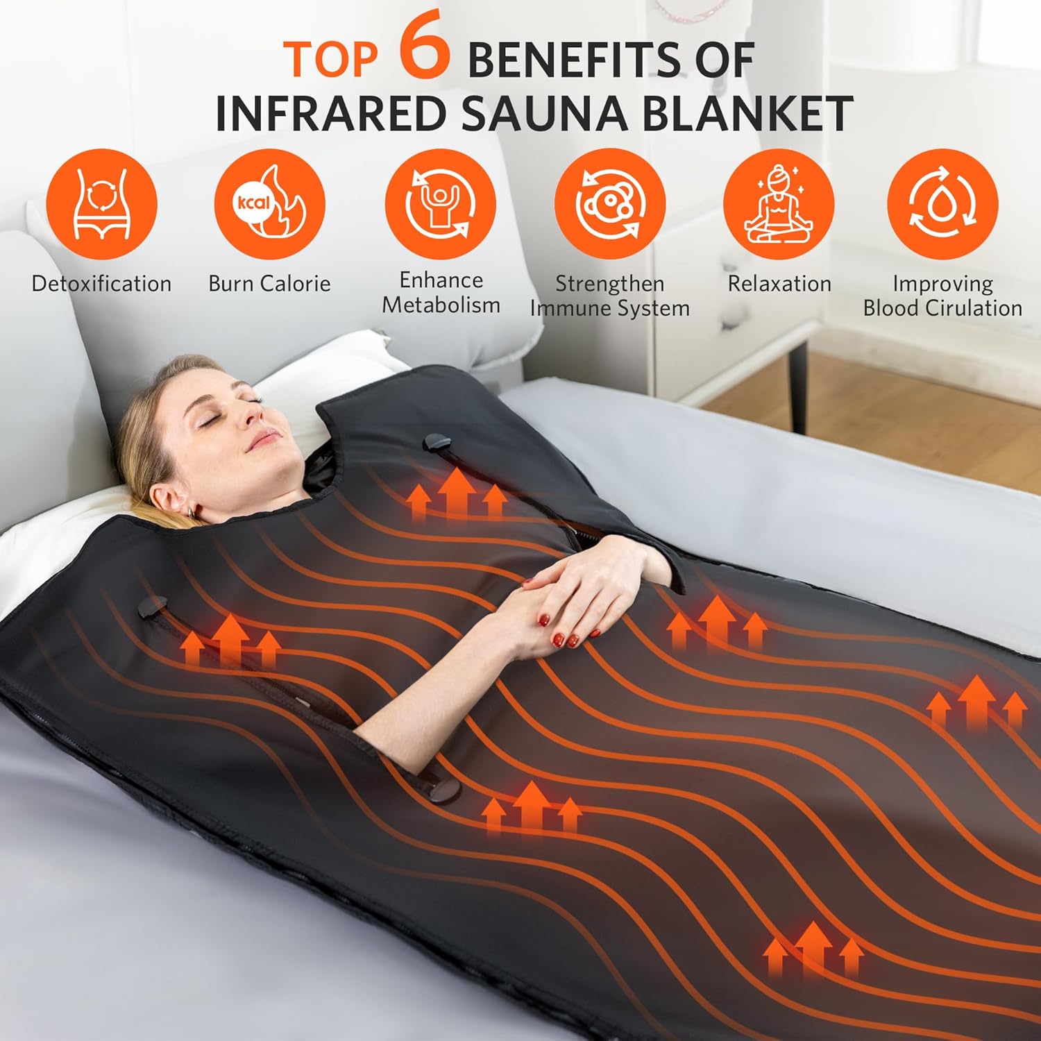 RRGFB Portable Infrared Sauna Blanket — Relaxation at Home