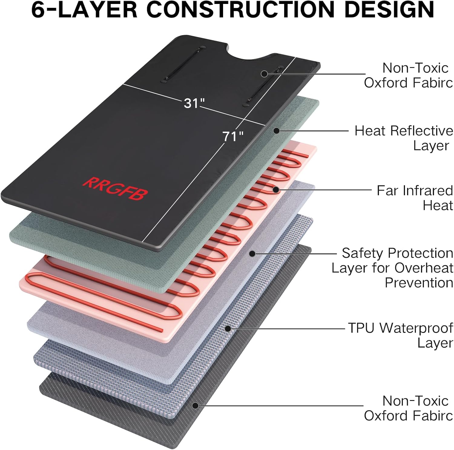 RRGFB Portable Infrared Sauna Blanket — Easy to Use