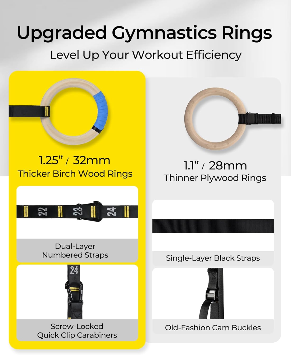 PACEARTH Wooden Gymnastic Rings (32mm) — 1500lbs Capacity