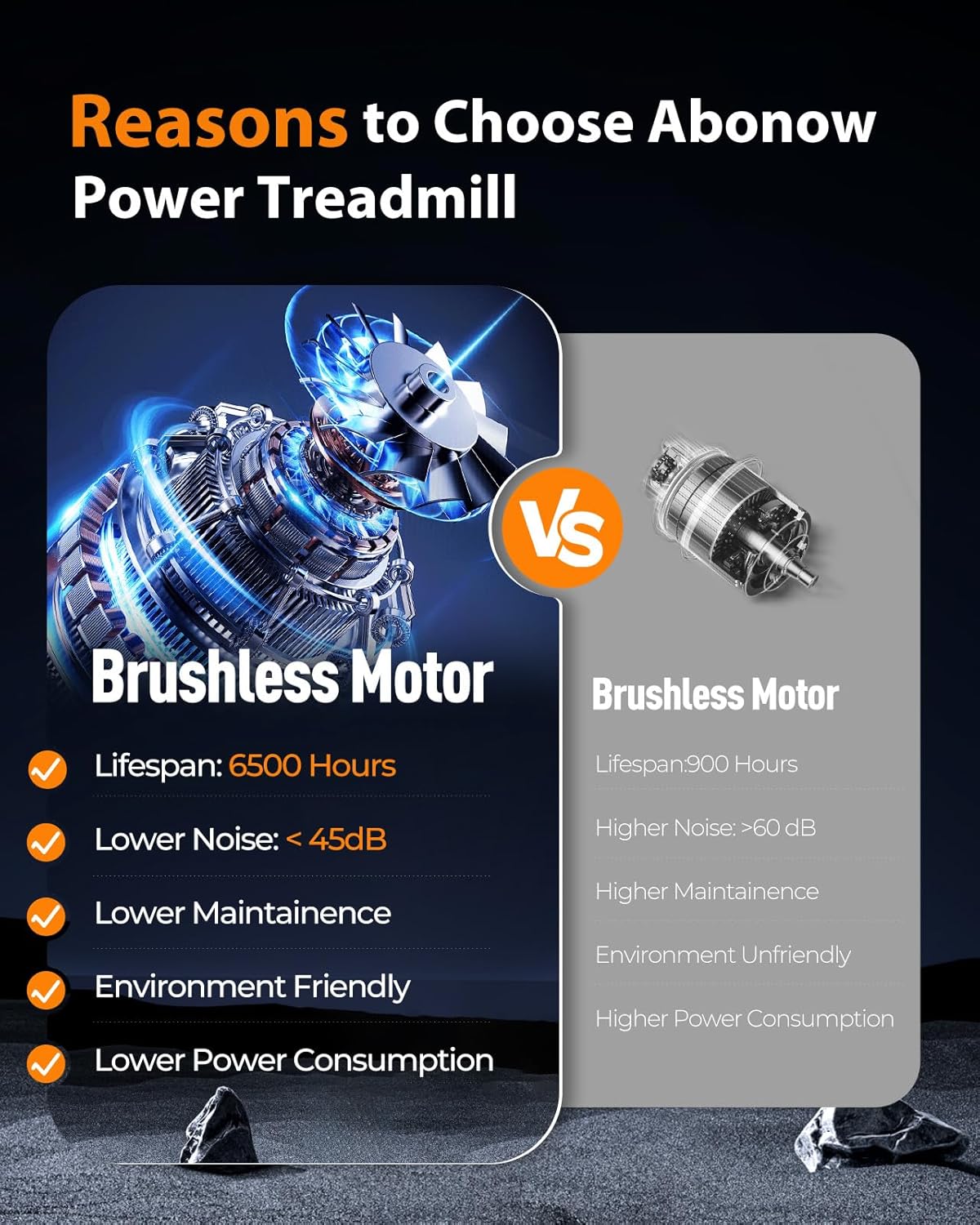 Abonow Foldable Treadmill — Dual-Screen Interactive Experience