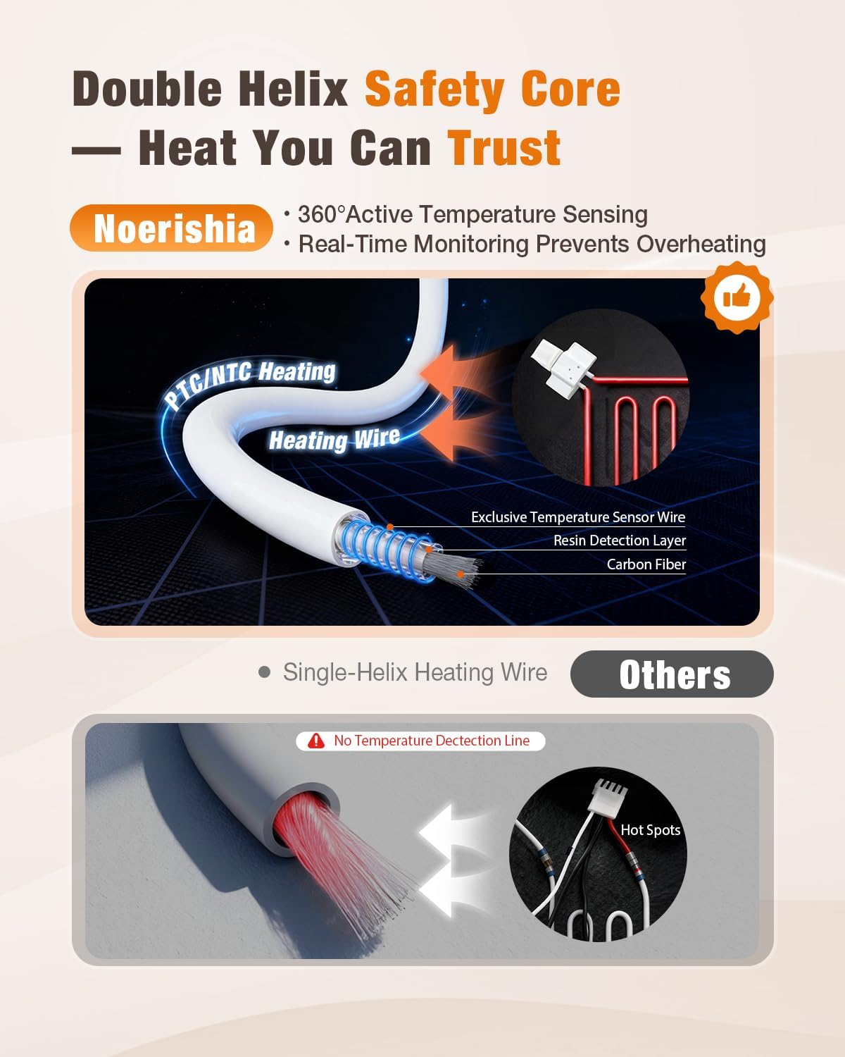 Noerishia Infrared Sauna Blanket — Premium Waterproof & Washable Design‌